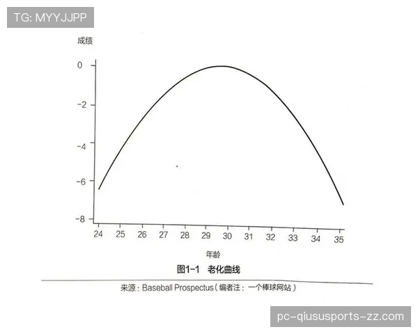 孙兴慜巅峰期持续性分析：状态稳定性与年龄曲线