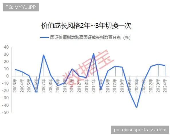 斯特林与萨内边路风格分化：内切终结与外侧推进的路径差异