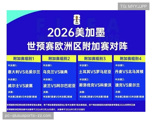 2026世界杯黑马球队出线概率排行